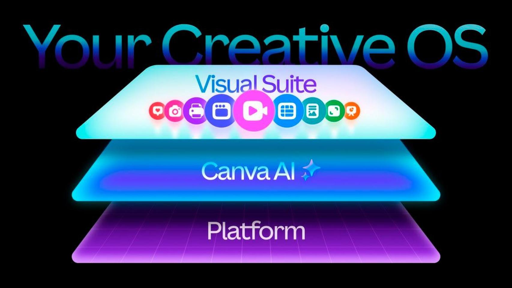 canva va a por photoshop al lanzar gratis la mejor alternativa a la app de adobe con sistema operativo creativo