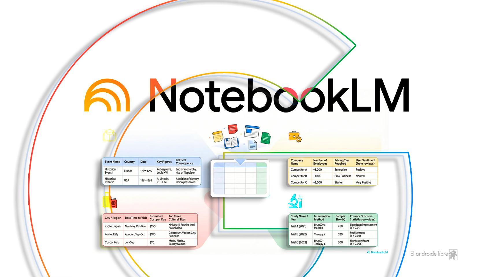 google cambia notebooklm para siempre con las tablas de datos en españa: expórtalas como hojas de cálculo
